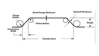 Double Coated Dished Double-Acting