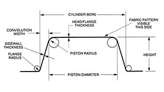 Single Coated Rolling, Flat Flange Diaphragms